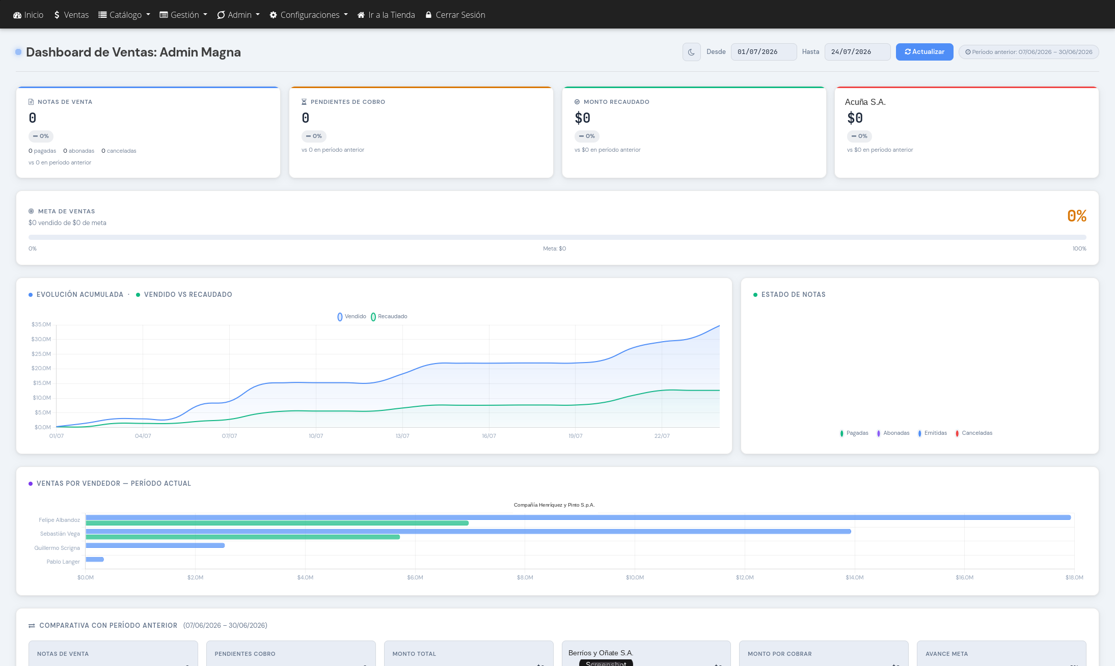 Dashboard de ventas
