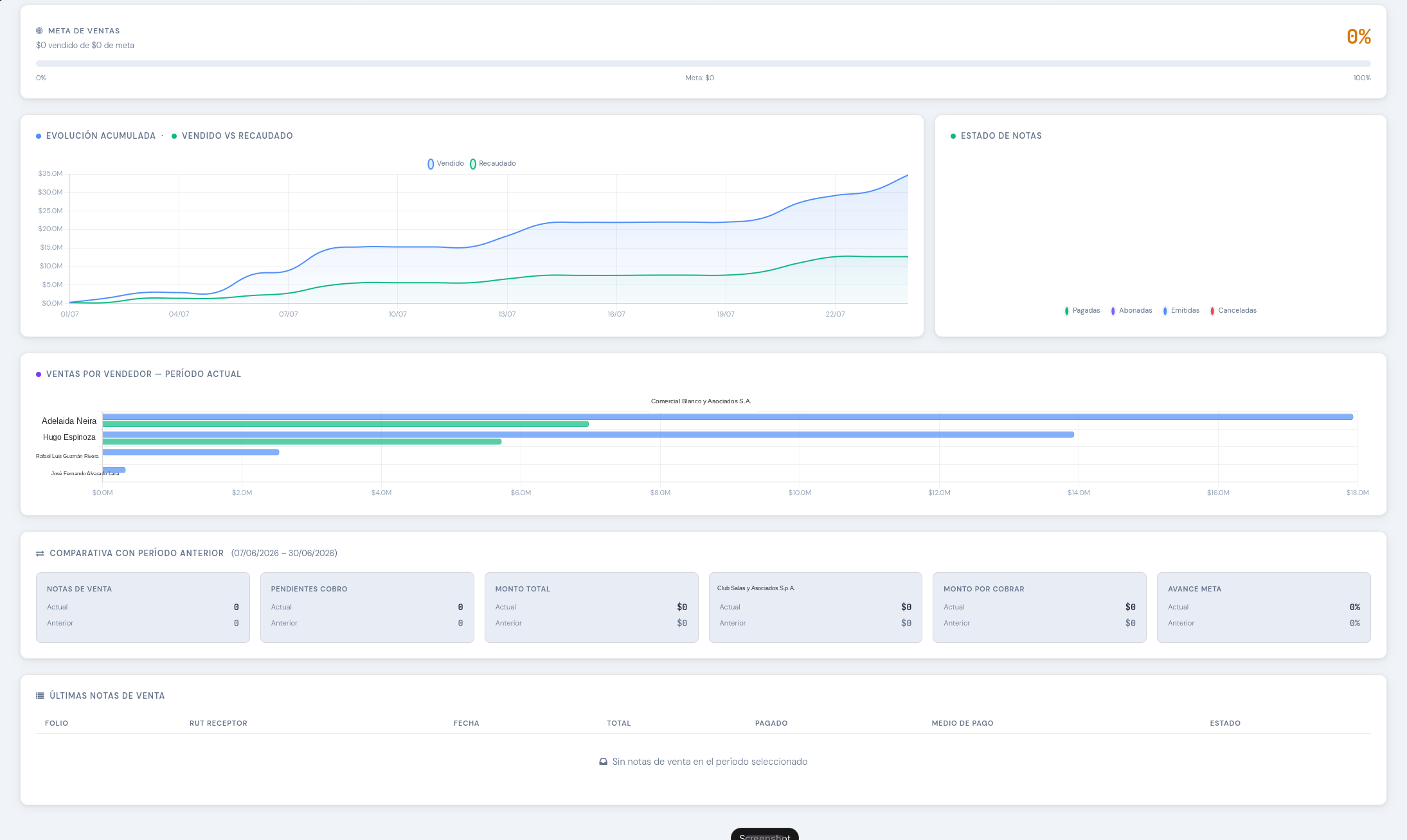 Dashboard de ventas de la plataforma